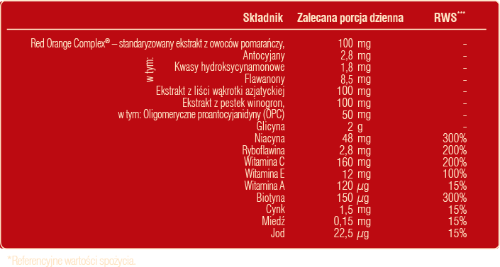 Reme renew tabela referencyjna